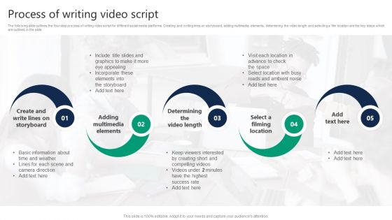 Formulating Video Marketing Strategies To Enhance Sales Process Of Writing Video Script Structure PDF