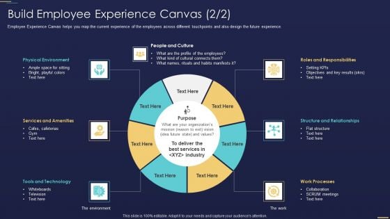 Formulating Workforce Experience Plan Company Build Employee Experience Canvas Infographics PDF Formulating Workforce Experience Plan Company Build Employee Experience Canvas Infographics PDF