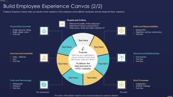 Formulating Workforce Experience Plan Company Build Employee Experience Canvas Infographics PDF