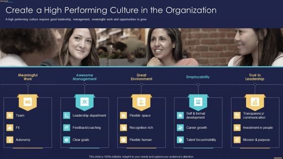 Formulating Workforce Experience Plan Company Create A High Performing Culture Professional PDF Formulating Workforce Experience Plan Company Create A High Performing Culture Professional PDF