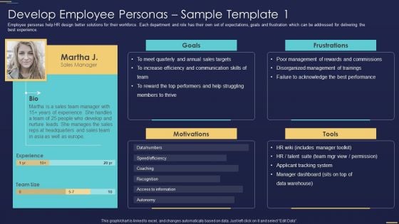 Formulating Workforce Experience Plan Company Develop Employee Personas Structure PDF