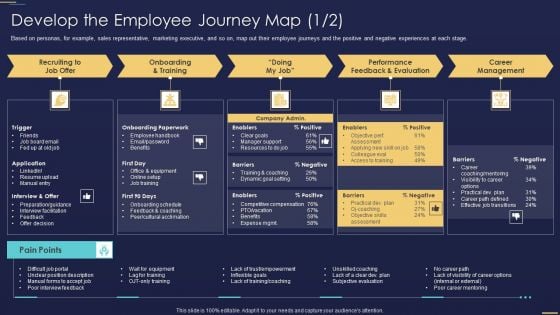 Formulating Workforce Experience Plan Company Develop The Employee Journey Brochure PDF