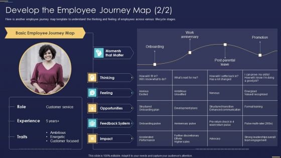 Formulating Workforce Experience Plan Company Develop The Employee Journey Map Formats PDF