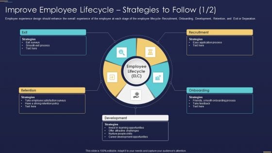 Formulating Workforce Experience Plan Company Improve Employee Lifecycle Strategies Rules PDF