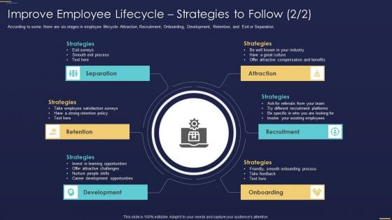 Formulating Workforce Experience Plan Company Improve Employee Lifecycle Strategies To Follow Summary PDF