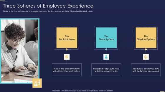 Formulating Workforce Experience Plan Company Three Spheres Of Employee Experience Download PDF