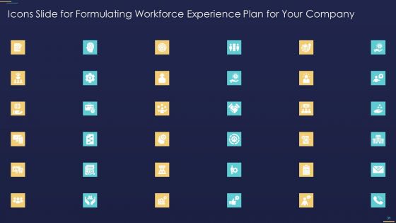 Formulating Workforce Experience Plan For Your Company Ppt PowerPoint Presentation Complete Deck With Slides