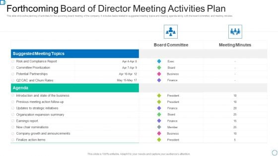 Forthcoming Board Of Director Meeting Activities Plan Mockup PDF