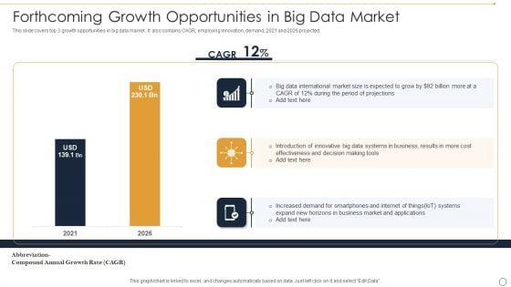 Forthcoming Growth Opportunities In Big Data Market Ppt Inspiration Brochure PDF