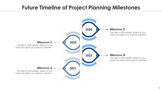 Forthcoming Landmarks Targets Process Ppt PowerPoint Presentation Complete Deck With Slides Slide05