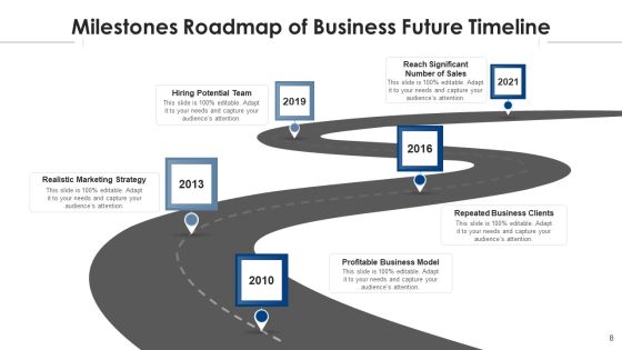 Forthcoming Landmarks Targets Process Ppt PowerPoint Presentation Complete Deck With Slides Slide08