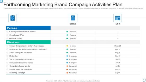 Forthcoming Marketing Brand Campaign Activities Plan Brochure PDF