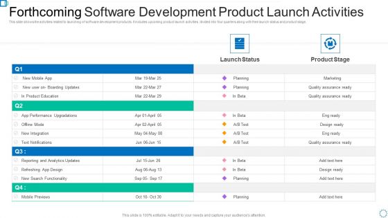 Forthcoming Software Development Product Launch Activities Guidelines PDF