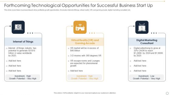 Forthcoming Technological Opportunities For Successful Business Start Up Ppt Show Outline PDF