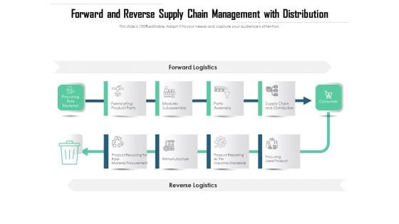 Forward And Reverse Supply Chain Management With Distribution Ppt PowerPoint Presentation Icon Master Slide PDF Forward And Reverse Supply Chain Management With Distribution Ppt PowerPoint Presentation Icon Master Slide PDF