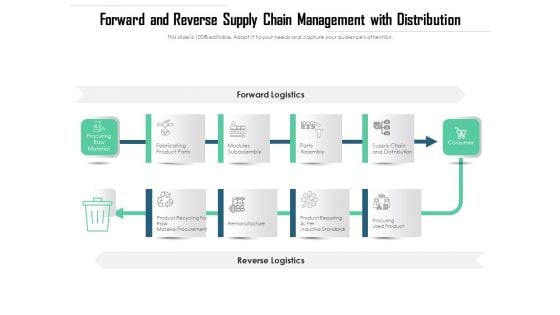 Forward And Reverse Supply Chain Management With Distribution Ppt PowerPoint Presentation Icon Master Slide PDF