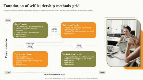 Foundation Of Self Leadership Methods Grid Slides PDF