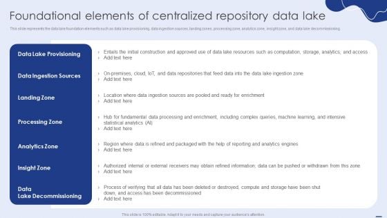 Foundational Elements Of Centralized Repository Data Lake Structure PDF