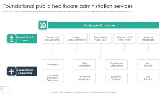 Foundational Public Healthcare Administration Services Professional PDF