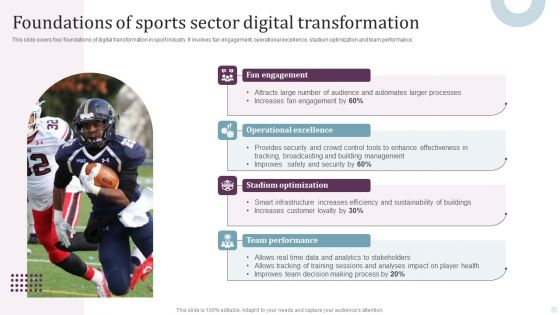 Foundations Of Sports Sector Digital Transformation Ppt PowerPoint Presentation Pictures Templates PDF