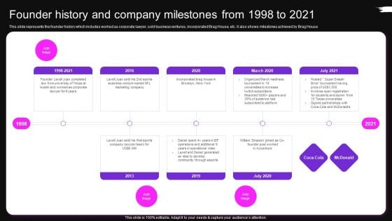 Founder History And Company Milestones From 1998 To 2021 Brag House Funding Pitch Deck Brochure PDF
