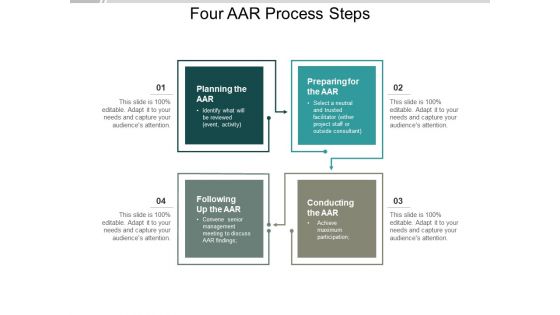 Four AAR Process Steps Ppt PowerPoint Presentation File Files