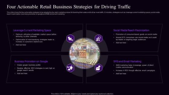 Four Actionable Retail Bussiness Strategies For Driving Traffic Background PDF