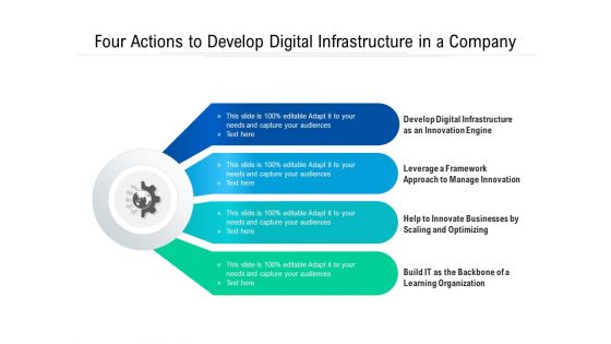 Four Actions To Develop Digital Infrastructure In A Company Ppt PowerPoint Presentation Gallery Template PDF