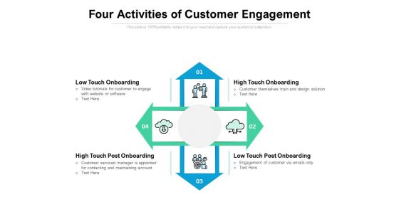 Four Activities Of Customer Engagement Ppt PowerPoint Presentation Portfolio Graphics Tutorials