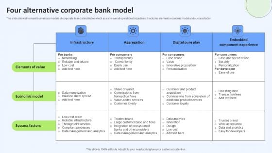 Four Alternative Corporate Bank Model Diagrams PDF