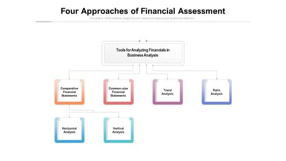 Four Approaches Of Financial Assessment Ppt PowerPoint Presentation Infographics Example