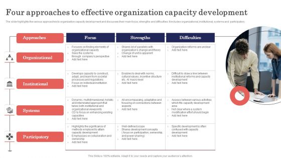 Four Approaches To Effective Organization Capacity Development Pictures PDF