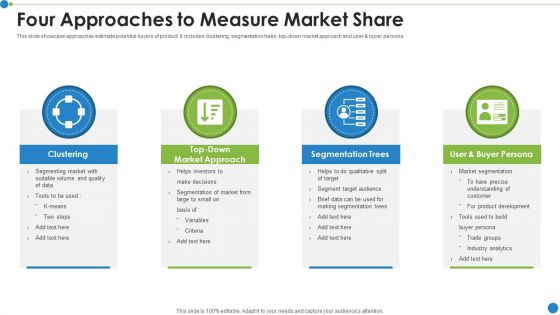 Four Approaches To Measure Market Share Ppt PowerPoint Presentation File Designs Download PDF