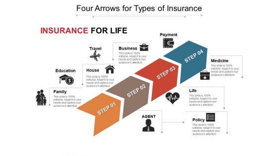 Four Arrows For Types Of Insurance Ppt PowerPoint Presentation Layouts Design Inspiration PDF