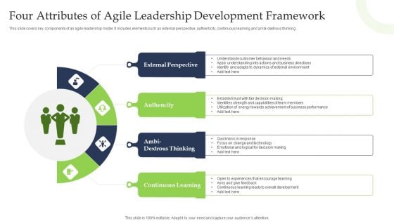 Four Attributes Of Agile Leadership Development Framework Ppt Infographic Template Display PDF