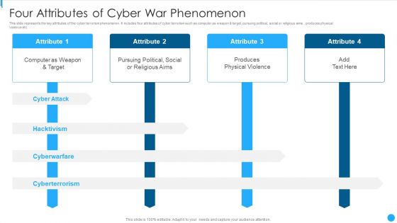 Four Attributes Of Cyber War Phenomenon Structure PDF Four Attributes Of Cyber War Phenomenon Structure PDF