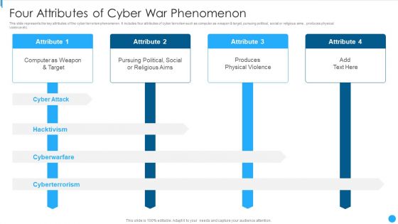 Four Attributes Of Cyber War Phenomenon Structure PDF