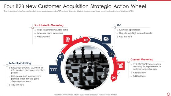 Four B2B New Customer Acquisition Strategic Action Wheel Sample PDF Four B2B New Customer Acquisition Strategic Action Wheel Sample PDF