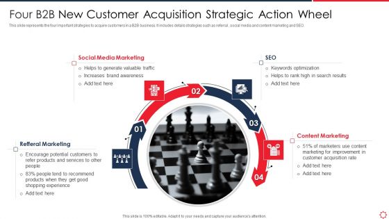 Four B2B New Customer Acquisition Strategic Action Wheel Sample PDF