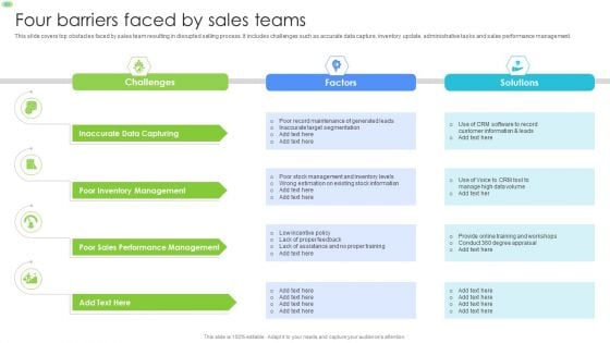 Four Barriers Faced By Sales Teams Graphics PDF