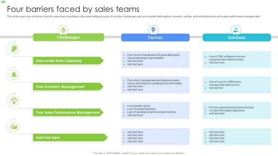 Four Barriers Faced By Sales Teams Graphics PDF Four Barriers Faced By Sales Teams Graphics PDF