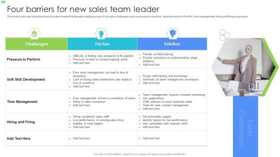 Four Barriers For New Sales Team Leader Rules PDF