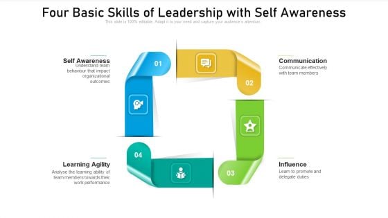 Four Basic Skills Of Leadership With Self Awareness Ppt PowerPoint Presentation Show Good PDF