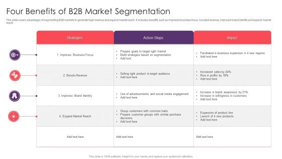 Four Benefits Of B2B Market Segmentation Introduction PDF