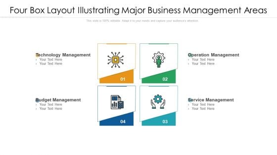 Four Box Layout Illustrating Major Business Management Areas Ppt PowerPoint Presentation File Sample PDF