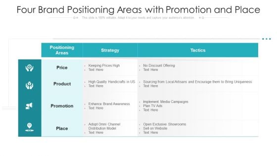 Four Brand Positioning Areas With Promotion And Place Ppt PowerPoint Presentation Professional Design Ideas PDF