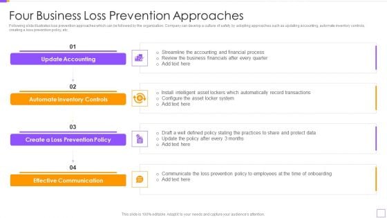 Four Business Loss Prevention Approaches Icons PDF