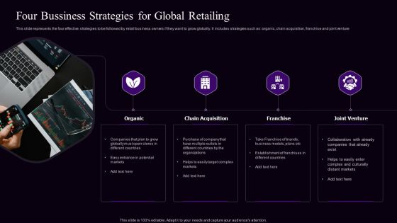 Four Bussiness Strategies For Global Retailing Inspiration PDF