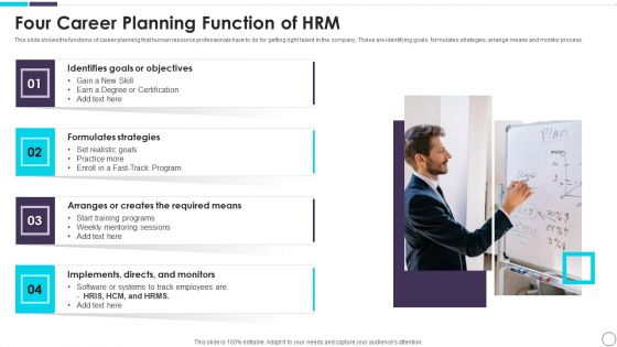 Four Career Planning Function Of HRM Clipart PDF