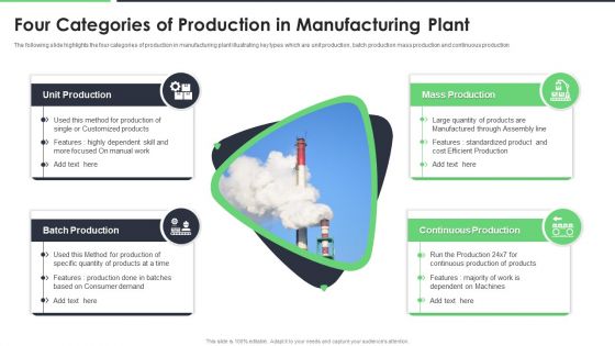 Four Categories Of Production In Manufacturing Plant Ppt Summary Show PDF